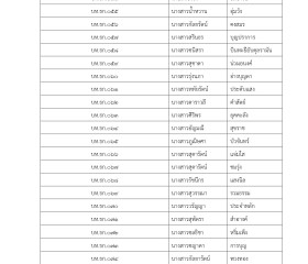 ประกาศรายชื่อผู้มีสิทธิสอบคัดเลือกเป็นเจ้าหน้าที่ ... Image 3